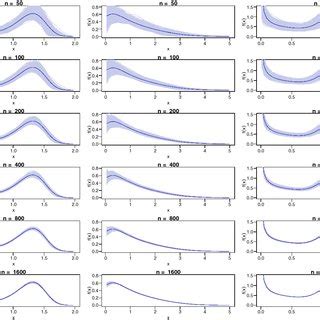 Approximate Posterior Marginal Densities For The Parameters From The