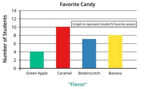 Bar Chart - Graph Theory