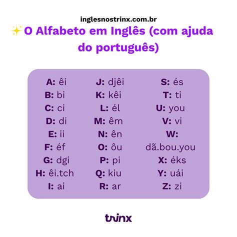 Alfabeto Inglês Com Pronúncia - 8
