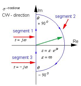 Solved Examples Of Nyquist Stability Criterion Introduction To