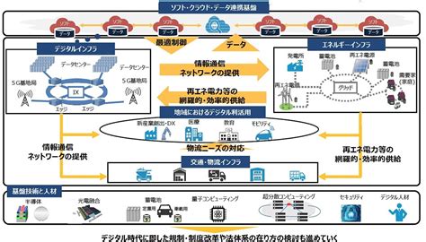 「デジタル田園都市国家構想」とは何か？ 推進交付金や会議体をわかりやすく解説 ｜ビジネスit