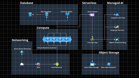 Datadog Bolsters Multi Cloud Visualization And Design With The Addition