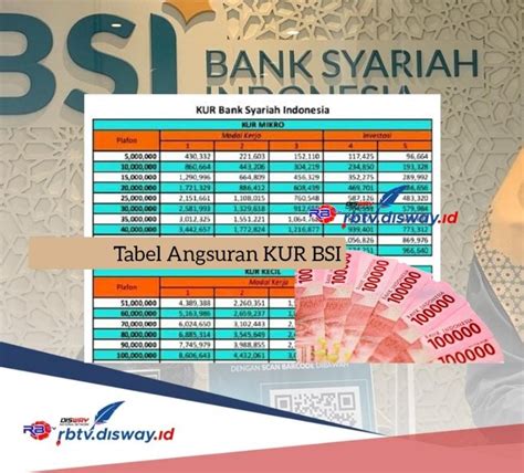 Tabel Angsuran Kur Bsi Terbaru Plafon Rp Juta Cicilan Ringan Tanpa