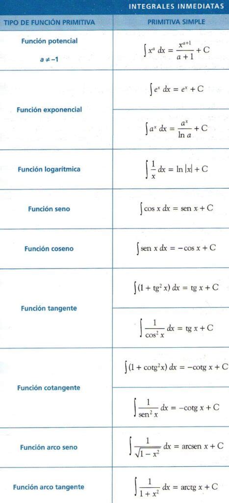 Descubre la regla de la vaca en la resolución de integrales Todo lo