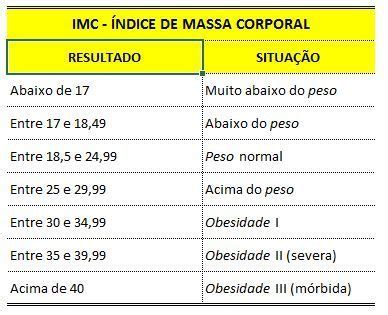 O que é Balança de Bioimpedância