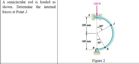 Solved 120 N A Semicircular Rod Is Loaded As Shown Chegg