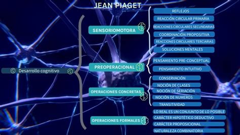 Mapa Sipnotico