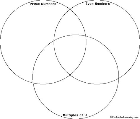 Flowchart Wiring And Diagram Venn Diagram Lines Pdf Images Keski