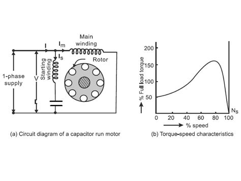 Single Phase Induction Motors And Special Machines Ppt