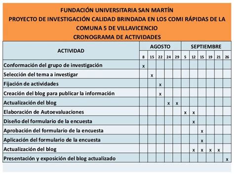 Ejemplo De Cronograma Y Presupuesto De Un Proyecto De Investigación