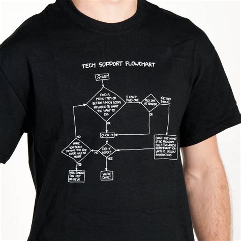 Tech Support The Xkcd Store