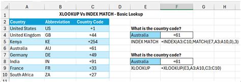 Xlookup Vs Index Match In Excel Examples