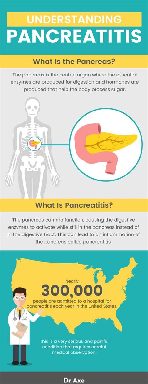 Pancreatitis Diet: Foods to Eat/Avoid Plus Lifestyle Tips - Dr. Axe