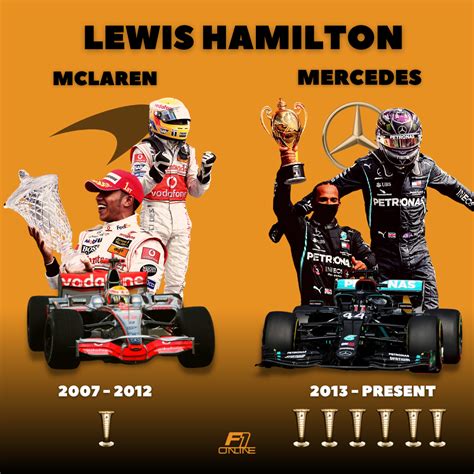 Lewis Hamilton Career | Mclaren mercedes, Lewis hamilton, Formula 1