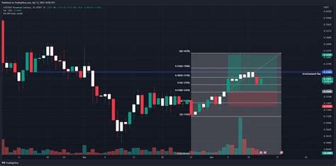 BYBIT CHZUSDT P Chart Image By Complex61 TradingView