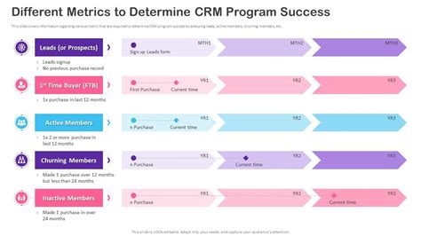 Crm Transformation Toolkit Different Metrics To Determine Crm Program