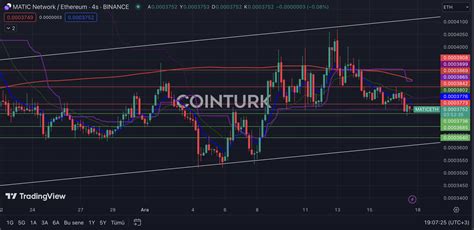 G Ncel Altcoin Analizi Matic In Tehlike Anlar Al Yor Detayl