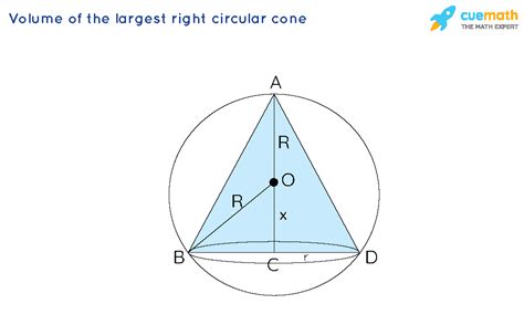 Right Circular Cone Inscribed In A Sphere