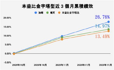 20210102 專題績效 30《2020年12月》專題投資組合績效結算 ~ 913 理財估測站