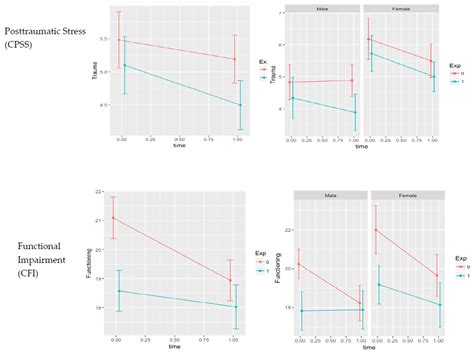 Ijerph Free Full Text Feasibility And Acceptability Of A School