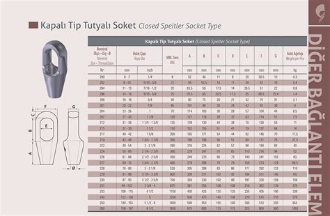 Kapal Tip Tutyal Soket Elsan Elik Halat San Ve A