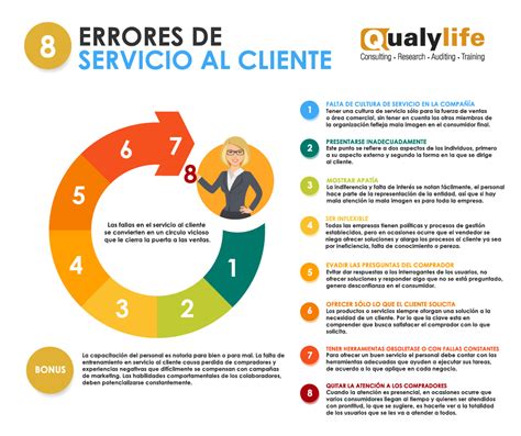 Qu Hacer Si Recibes Un Mal Servicio Al Cliente