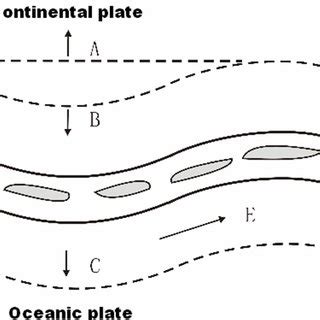 Schematic diagram of Japan island arc. | Download Scientific Diagram