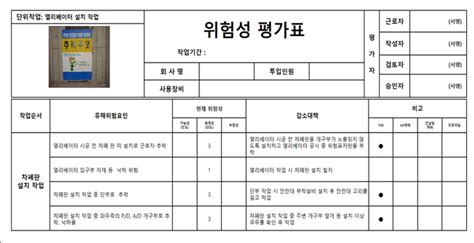 Lh 안전사고 위험성평가 표준모델 개발