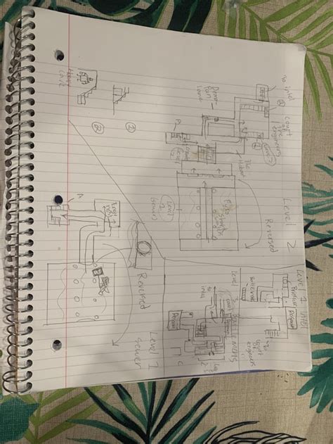 Rough 2fort map from memory to explain something to a friend : tf2