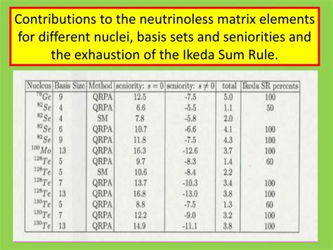 Ppt Nuclear Structure The Double Beta Decay And The Neutrino Mass