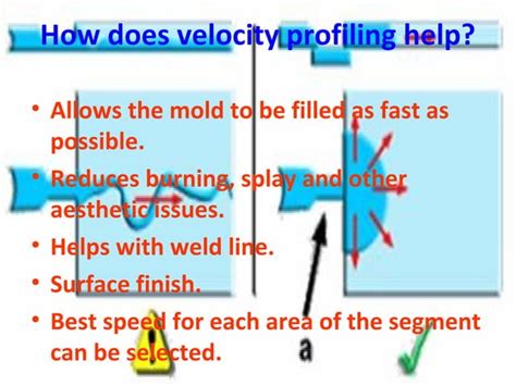 Ideal process parameters in injection moulding