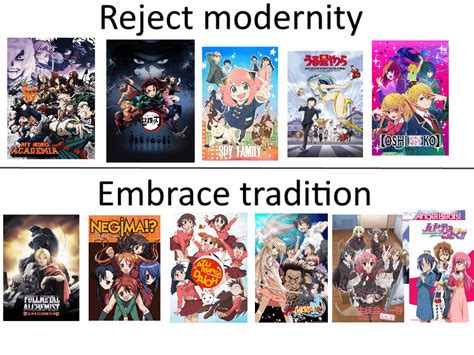 Reject Modernity Embrace Tradition Ranimemes