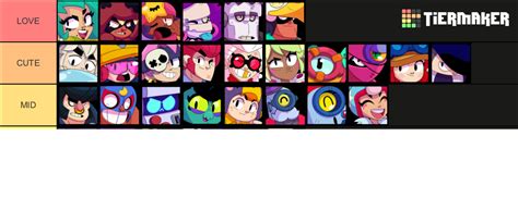 Brawl Stars Tier List (Community Rankings) - TierMaker