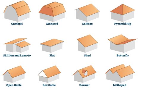 15 Common Roof Types