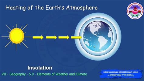 Svsss Cbse Vii Geography Elements Of Weather And Climate