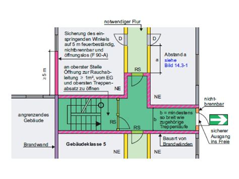 Flächen für Feuerwehr Notwendige Flure ppt herunterladen