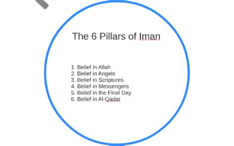 The 6 Pillars of Iman by Haroon Shaik on Prezi