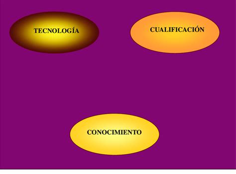 Figura nº 4 Factores específi cos de la nueva generación de políticas