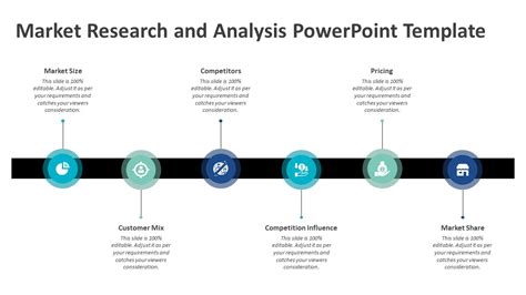 Market Research And Analysis Powerpoint Template Ppt Templates