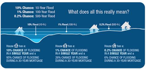 Floodplains | Living on the Bank