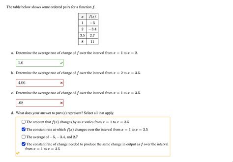 Solved The Table Below Shows Some Ordered Pairs For A Chegg