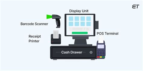 Why a Custom POS System Can Be a Valuable Asset