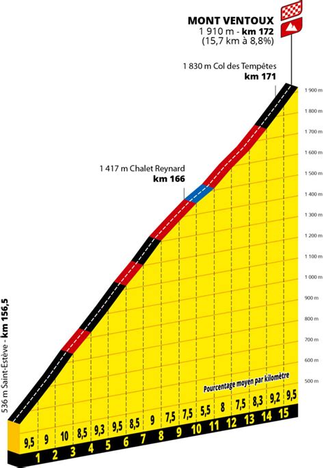 Tour De France 2025 Preview Route And Stages Alpecin Cycling