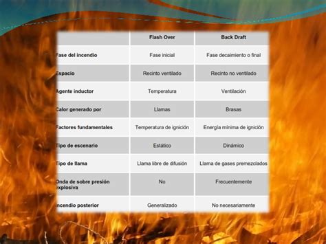 Investigación De Incendio Lo Necesario Que Debemos Tener En Cuenta