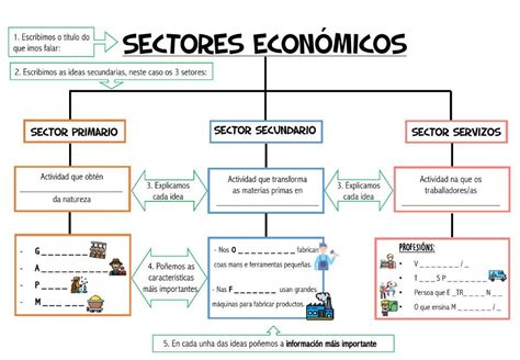 Ejercicio online de Sectores Económicos para 2º primaria Puedes hacer