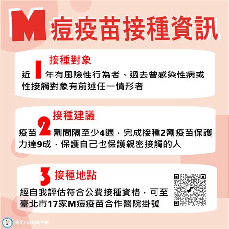 北市增1例m痘本土個案 高風險族群快打疫苗 自由健康網