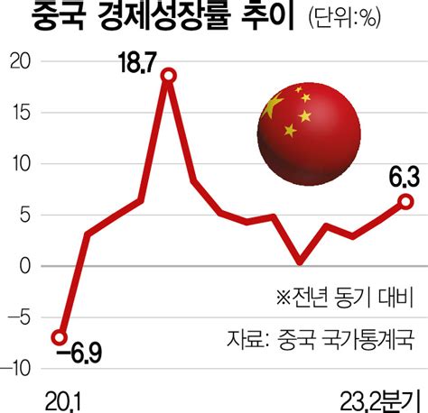 소비·투자·수출 트리플 하락···디플레 늪 빠지나