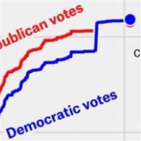 Nyt Edison Election Data 2020 Presidential Race Kaggle