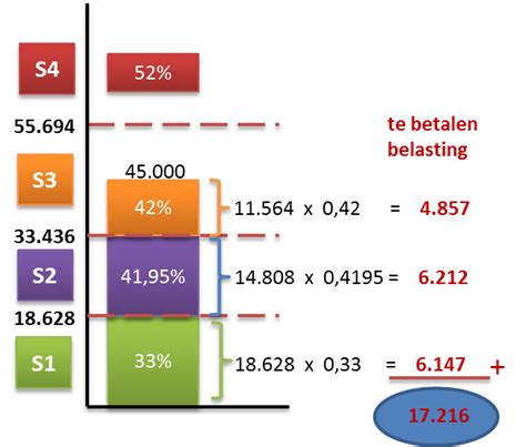 inkomstenbelasting economielokaal havo