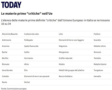 Italia torna in miniera la ricchezza è sottoterra dove sono i